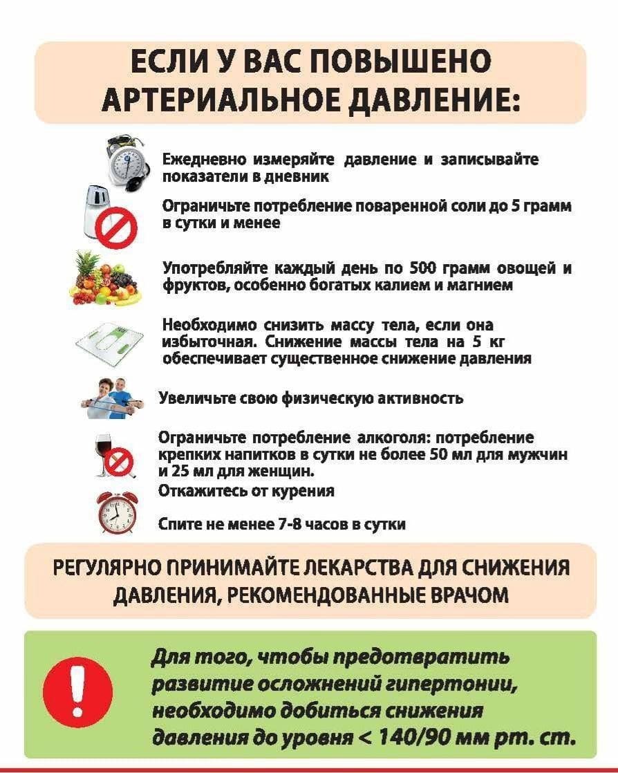 Всемирный день борьбы с артериальной гипертонией